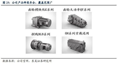 新能源汽車浪潮下，工廠自動化需求井噴，核心零部件廠商迎來發展新機遇
